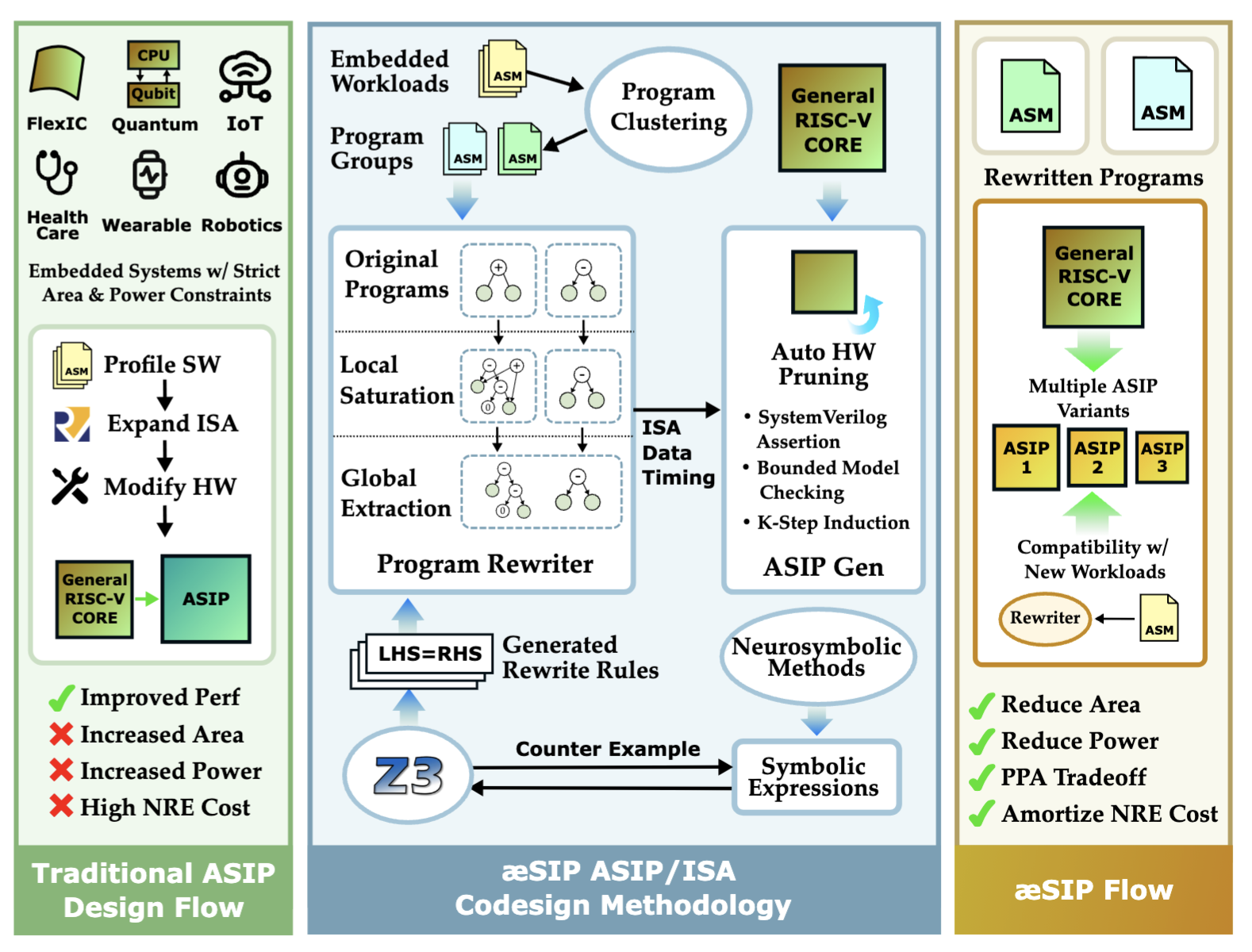AESIP Framework Architecture